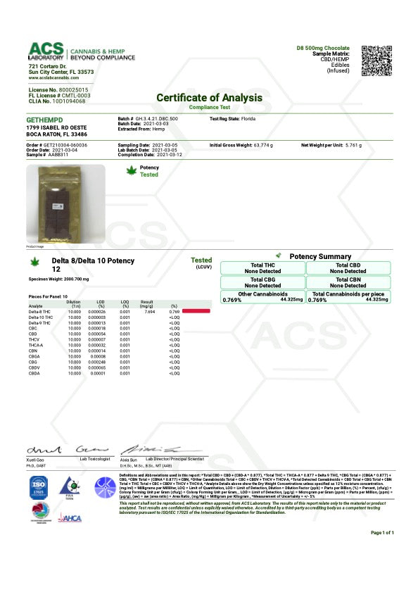 
                  
                    Delta 8 milk chocolate bars, certificate of analysis
                  
                